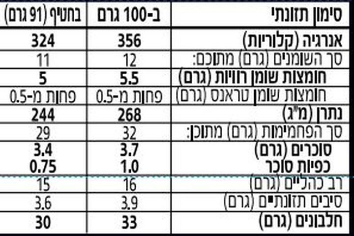 מקס חטיף חלבון בטעם קרמל מלוח 62 גרם Today