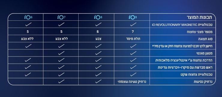 אורל בי ראש מילוי iO לניקוי אולטימטיבי (שחור) Oral B IO Series 4