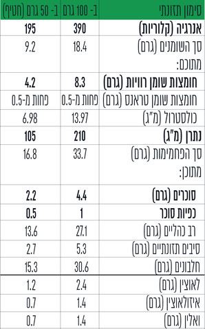 פראווד חטיף חלבון בטעם שוקולד חלב קרם נוגט 50 גרם Proud