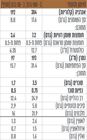 פראווד חטיף חלבון בטעם שוקולד חמאת בוטנים 50 גרם Proud